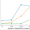 The Prevalence of Complex Regional Pain Syndrome after Primary Total Knee Arthroplasty – A Longitudinal Study
