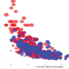 Assessment of Osteoporotic Fracture Risk in Patients above 50 Years Using Quantitative Ultrasonography and Fracture Risk Assessment Tool: A Cross-sectional Study