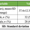 Bicolumnar Stabilization of Bicondylar Tibial Plateau Injuries: A Prospective Study of Combined Buttress Plate and Titanium Elastic Nail Fixation