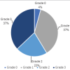 Survivorship and Functional Outcomes after Surgery for Metastatic Spinal Disease Including Cord Compression: Single-Surgeon Cohort Series from UK Tertiary Center