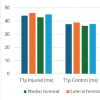T1Ρ and T2 Mapping Magnetic Resonance Imaging as Predictors of Cartilage Loss in Early Anterior Cruciate Ligament Injury