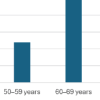 Clinical Outcomes of Functional Alignment Total Knee Arthroplasty using Intraoperative Sensors: A Prospective Cohort Study