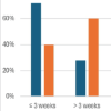 Role of Prehabilitation in Improving Outcomes after Anterior Cruciate Ligament Reconstruction