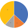Profile of Sports Injuries: Retrospective Analysis from a Single Centre