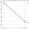 A Comparative Study of Functional Outcome Following Total Hip Replacement by Posterolateral and Anterolateral Approach
