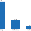 Prevalence of Vitamin D Deficiency among Health Care Workers of a Tertiary Care Centre in India