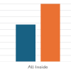 All-Inside Versus Inside-Out Meniscal Repair: A Comparative Study of Healing Rates And Functional Outcomes