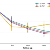 Comparative Outcome Analysis of Leukocyte-Rich Platelet-rich Plasma, Leukocyte-Poor Platelet-rich Plasma, Injectable Platelet-rich Fibrin and Corticosteroid Injections in Periarthritis of the Shoulder: A Double-Blinded, Four-Arm Randomized Controlled Trial