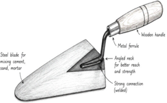 Figure 2: Trowel.