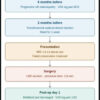 Unilateral Biportal Endoscopic Excision of a Lumbar Discal Cyst: A Case Report and Technical Note