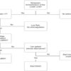 Thromboprophylaxis in Non-operative Lower-Limb Immobilization: Risk Stratification Identifies Whom to Spare, Not Whom to Treat – A Narrative Review