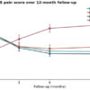 Comparative Efficacy of Leukocyte-Poor Platelet-Rich Plasma, Leukocyte-Rich Platelet-Rich Plasma, Injectable Platelet-Rich Fibrin, and Corticosteroid Injections in Kellgren–Lawrence Grade 2–3 Knee Osteoarthritis: A Prospective Comparative Study