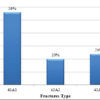 Clinical and Functional Outcomes of Closed Intramedullary Interlocking Nailing in Extra-articular Distal Tibial Fractures: A Prospective Observational Study
