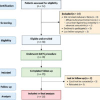 Figure 1: Flow chart of study design.