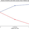 Short-Term Outcome of Tension Band Wiring for Medial Malleolar Fractures