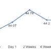 Outcomes of Blood Flow Restriction Therapy as an Adjunct to Standard Rehabilitation Following Anterior Cruciate Ligament Reconstruction: A Prospective Observational Cohort Study