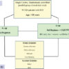 Efficacy and Safety of Fixed Dose Combination of Inosine Monophosphate, Agmatine Sulphate, and L-Carnosine (CGXNW) as Add-on Therapy for the Management of Spinal Cord Injury – A Randomized Controlled Clinical Trial