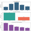 Diagnostic Accuracy of Magnetic Resonance Imaging Signs for Detecting Meniscal Root Tears: A Prospective Comparison with Arthroscopic Findings
