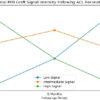Serial Magnetic Resonance Imaging Graft Signal Intensity and its Correlation with Functional Recovery Following Primary Anterior Cruciate Ligament Reconstruction