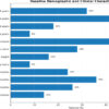 Incidence, Arthroscopic Detection, and Clinical Outcomes of Ramp Lesions in Patients Undergoing Anterior Cruciate Ligament Reconstruction: A Prospective Observational Study