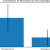 Association between Coronal Mechanical Axis Correction and Early Functional Outcomes after Primary Total Knee Arthroplasty: A Retrospective Observational Study