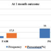 Prospective Evaluation of Functional Outcomes in Schatzker Type V–VI Proximal Tibia Fractures Managed with Locking Compression Plate Using Minimally Invasive Percutaneous Plate Osteosynthesis