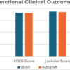 Comparing Bridge-Enhanced Anterior Cruciate Ligament Repair to Standard Autograft for Anterior Cruciate Ligament Reconstruction: Biomechanical and Clinical Outcomes