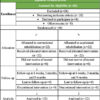 Comparative Analysis of Functional Outcomes of Accelerated versus Conventional Rehabilitation after Anterior Cruciate Ligament Reconstruction Surgery