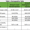 Comparison of Efficacy of Autologous Blood Injection versus Steroid Injection in Treatment of Lateral Epicondylitis: A Comparative Study