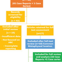 Figure 1: Flow diagram demonstrating the study selection process.