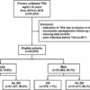 A Prospective Study of Functional Outcome of Total Knee Arthroplasty in Kellgren–Lawrence Grade IV Osteoarthritis