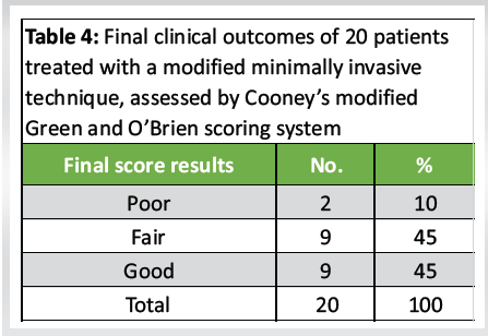 Modified Riley Score Modified Minimally Invasive Reduction and Osteosynthesis System ...