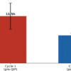Early Surgical Escalation and Structured Multidisciplinary Pathways Improve Limb-Salvage Outcomes in Necrotizing Fasciitis: A Two-Cycle Quality Improvement Project