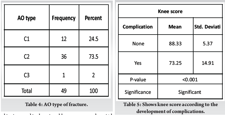 Functional and Radiological Outcomes after Locking Plate Fixation of AO ...