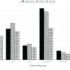 Establishing Minimal Clinically Important Difference and Patient Acceptable Symptom State Thresholds for Patient-Reported Outcome Measures in Acromioclavicular Joint Arthropathy: A Prospective Cohort Study