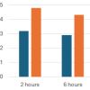 Opioid-Sparing Multimodal Analgesia versus Standard Analgesia in Hip Fracture Surgery: A Prospective Study