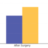 Comparative Outcomes of Manipulation under General Anesthesia and Ultrasound-Guided Hydrodistension in Adhesive Capsulitis