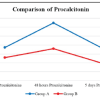 Polytrauma Patients Managed by Damage Control Orthopedics or Early Total Care – Assessment of Biomarkers