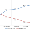 Managing Complications of Total Hip Arthroplasty for Avascular Necrosis Hip Performed Via Anterior Approach