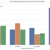 Are Artificial Intelligence-generated Patient Leaflets Ready for Clinical Use? A Readability Comparison across Common Orthopaedic Procedures