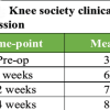 Surgical and Functional outcome of Infective Knee Operated with Arthrotomy