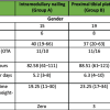 Analysis of proximal plating versus intramedullary nailing in the treatment of extra-articular proximal tibial fracture: A randomized prospective study