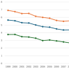 Trends in Rheumatoid Arthritis Mortality in the United States, 1999–2020