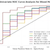 Prediction of Arterial Extravasation in Pelvic Fracture Patient with Stable Hemodynamics Using Coagulation Biomarkers: A Prospective Observational Cohort Study