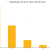 Effect of Tibial Resection on Coronal and Sagittal Gap Balancing in Robot-Assisted Total Knee Arthroplasty