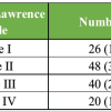Clinico-Laboratory Correlates of Inflammatory Markers in Elderly Knee Osteoarthritis