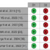 Functional Outcomes and Complications of Megaprosthetic Reconstruction in Limb-Salvage Surgery for Musculoskeletal Tumors: A Scoping Review 