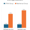 Coronal Plane Alignment of the Knee Classification and Its Correlation with Post-operative Functional Outcomes in Total Knee Arthroplasty: A Prospective Cohort Study