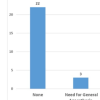 Prospective Evaluation of Clavicle Fracture Osteosynthesis: Patient Satisfaction, Clinical, and Radiological Outcomes with Clavipectoral Fascial Plane Block
