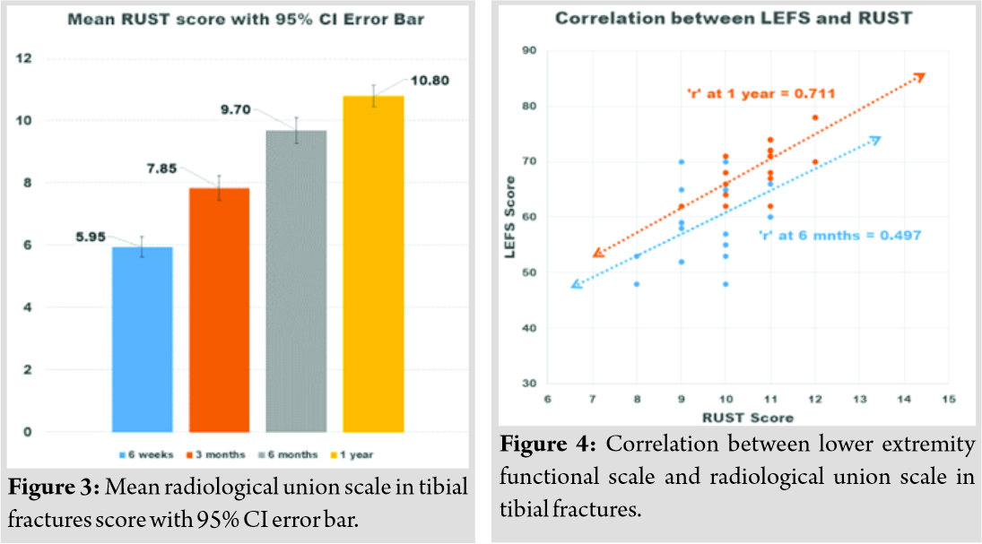 Fig 3 4 | Journal of Orthopaedic Case Reports